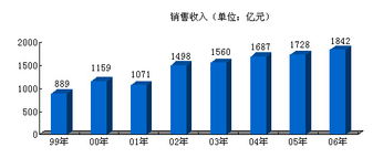 以競爭與創(chuàng)新雙輪驅(qū)動(dòng)，構(gòu)建新中化信息咨詢服務(wù)新生態(tài)